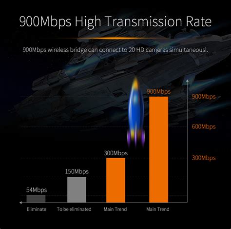 CF A5OEM Only Wireless Bridge COMFAST