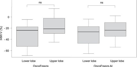 Evaluation Of Data Driven Respiration Gating In Continuous Bed Motion