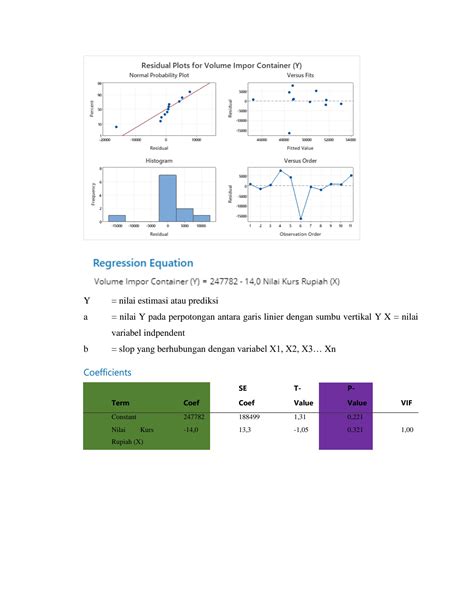 Solution Forecasting Model Regresi Linier Sederhana Forecasting Model Regresi Linier Berganda