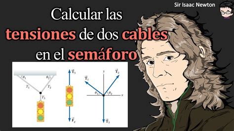 Calcular Las De Dos Atados A Otro Cable Que Sostiene