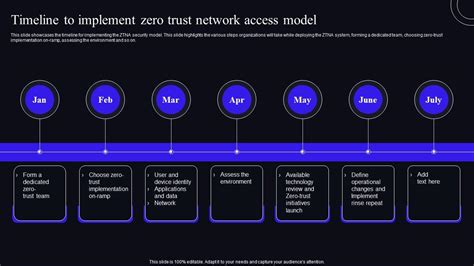 Timeline To Implement Zero Trust Network Access Model Zero Trust