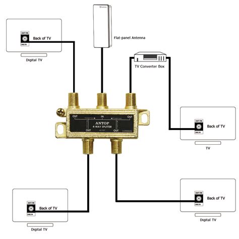 Antop At 707 4 Way Rf Splitter 4ghz Spectrum Global Technologies Inc