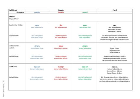 vier Fälle grammatikerklärungen Deutsch DAF Arbeitsblätter pdf doc