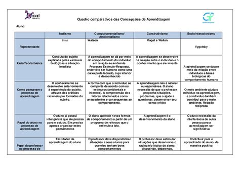 Quadro Comparativo Das Teorias Pdfcoffee Com