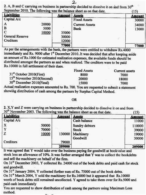 Question Papers Collection Sybaf Sem Iii Exam Financial Accounting