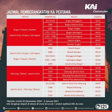 Ini Jadwal Baru Krl Commuter Line Keberangkatan Pertama Dan Terakhir