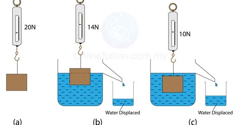 Archimedes Principle Questions And Answers
