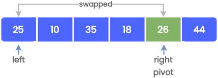 QuickSort Data Structures Using C Tutorials Teachics