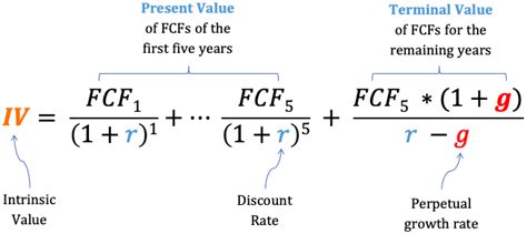 Discounted Cash Flow Dcf How To Use It For Stock Valuation