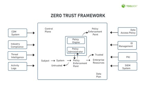 What Is Zero Trust Security? Definition, Model, Framework and Vendors - Spiceworks