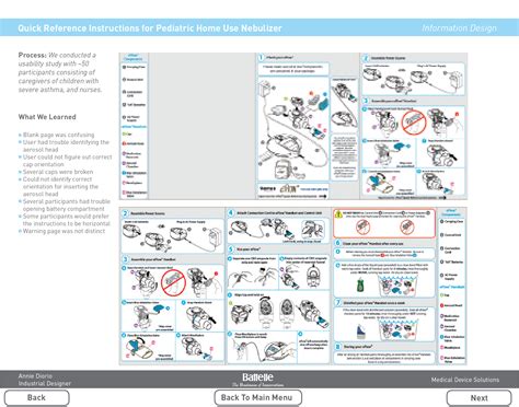 Quick Reference Instructions for Home-use pediactric nebulizer by Anna ...