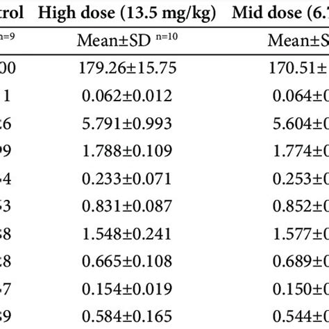 Organ Weight Of Female Rats G Download Table