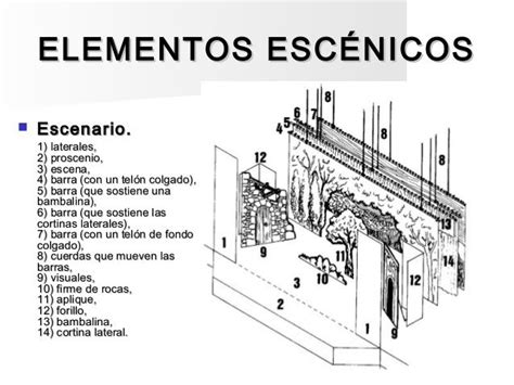 Realizacion De Proyectos Escenicos Elementos Del Escenario Partes