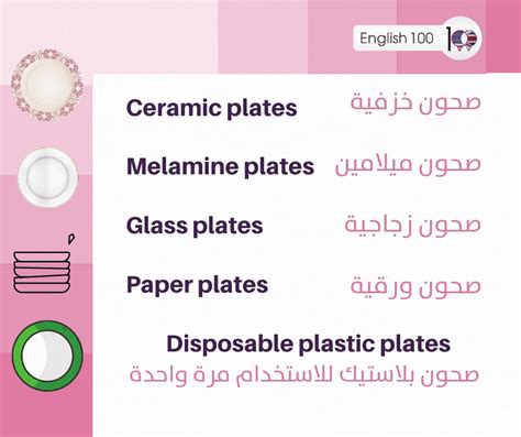 معنى ثلاجة بالانجليزي ووردز