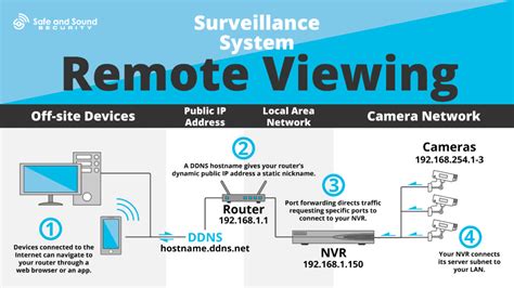 How To Setup a NVR for Remote Viewing - Safe and Sound Security