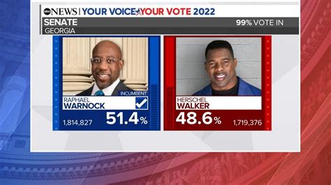 Video Sen Raphael Warnock Wins Georgia Runoff Gains Seat For