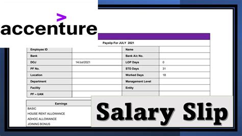 Accenture Inhand Salary Associate Software Engineer Salary Slip