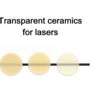 Spray drying applications reviewed in this study. | Download Scientific Diagram