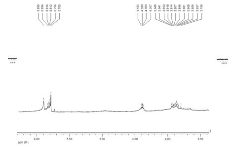 Figure S15 13 C Nmr Spectrum Of Compound 2 Cdcl 3 75 Mhz Download Scientific Diagram