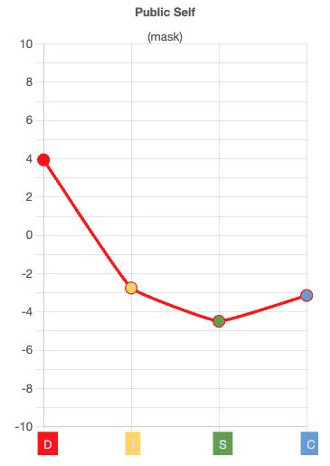 DISC - 3 graphs (classic) - inkscroll Insider