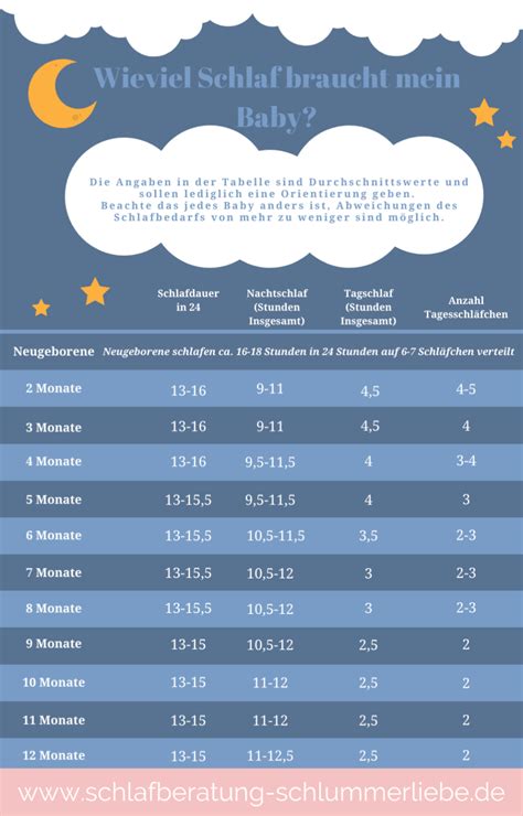 Schlafbedarf Soviel Sollte Dein Baby Schlafen Schlafberatung