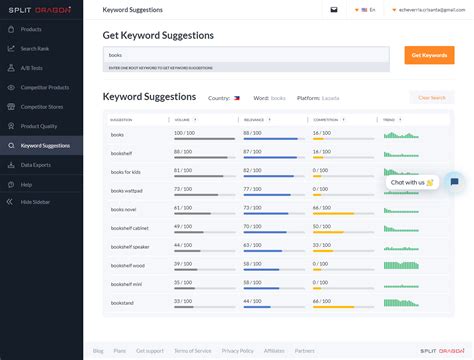 Lazada Seo How To Rank Your Products In Lazada Search Results Split