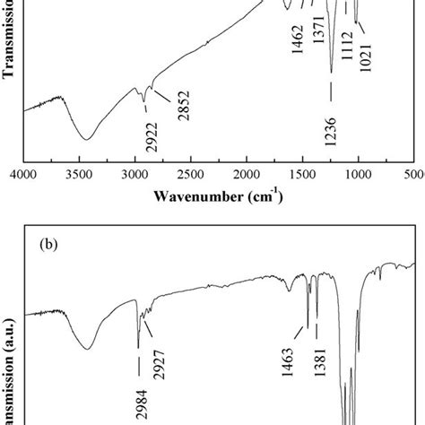 Raman Spectra Of Leaf Shaped Sns2 Nanocrystals At Room Temperature