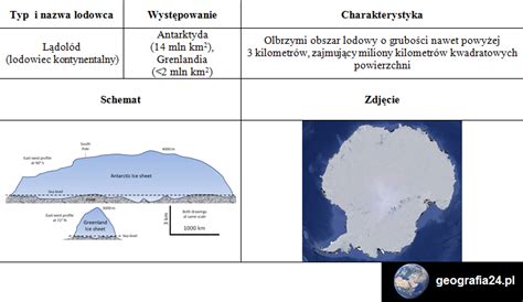 Lodowce i Lądolody Geografia24 pl