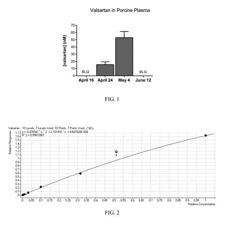 Formulations of angiotensin receptor blockers - Eureka | Patsnap