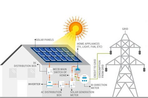 Dickson Electric Systempay Bill Check Outages Mapcustomer Servicep