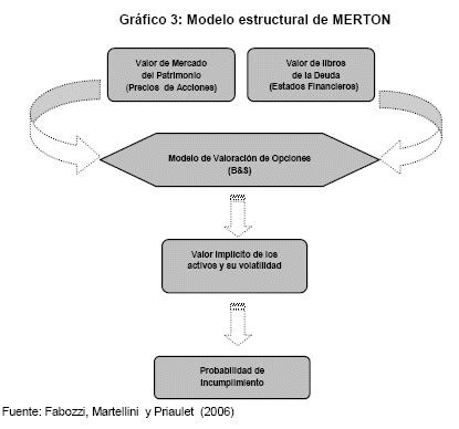 Revista De An Lisis Del Banco Central De Bolivia Modelo Kmw Merton