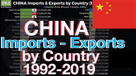 65 China Imports And Exports By Country 1992 2019 China Trade