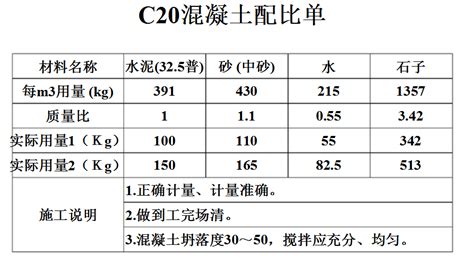 C20标号混凝土标准比例是多少？百度知道