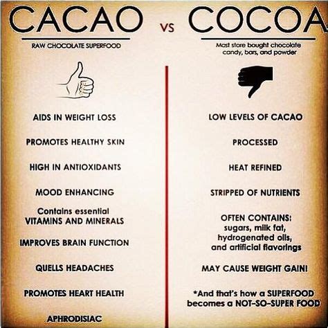 7 Best Cocoa benefits ideas | nutrition, coconut health benefits, cacao