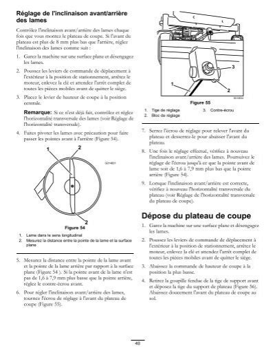 Réglage de l inclinaison