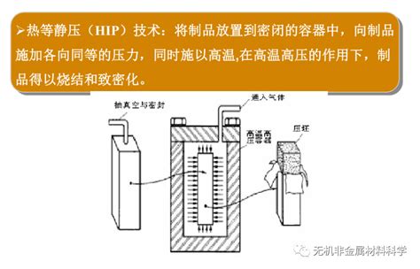 热等静压技术在特种陶瓷制备中的运用探究 测试狗·科研服务