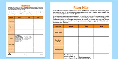 River Nile Information Worksheet Worksheet Twinkl