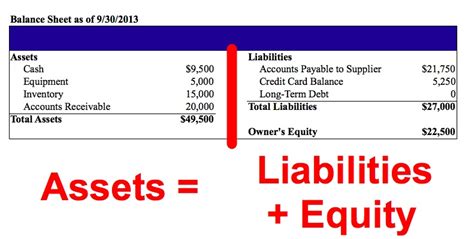 How To Read A Balance Sheet The Non Boring Version