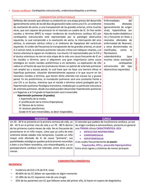 Solution Cardiopat As Cong Nitas Y Rcp Completo Studypool