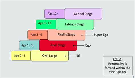 Pd Week 1 Lecture Notes Intro To Developmental Psych Flashcards Quizlet