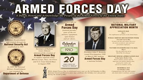 Armed Forces Day Images