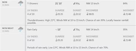 Yellow Weather Warning Issued For Thunderstorms Heres The Forecast