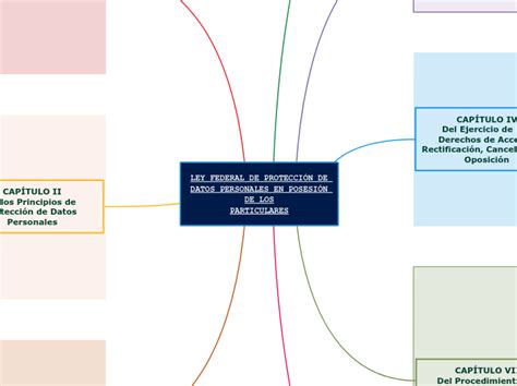 LEY FEDERAL DE PROTECCIÓN DE DATOS PERSONALES EN POSESIÓN DE LOS