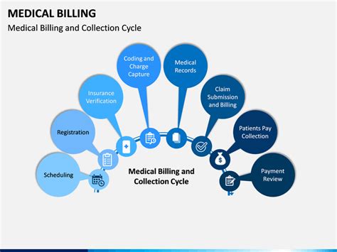 Medical Billing PowerPoint And Google Slides Template PPT Slides