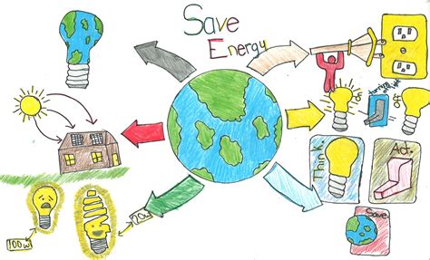 Save Electricity Drawing at PaintingValley.com | Explore collection of ...