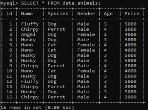 Mysql Find Duplicate Values In Table