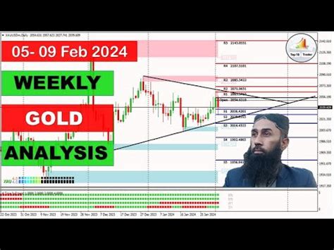 Buy Or Sell Weekly Gold Analysis Feb Xauusd Technical