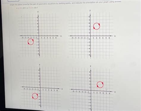 Solved Graph The Plane Curve For The Pair Of Parametric Chegg