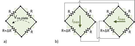 A Wheatstone Bridge Model Of The Intrinsic Offset In CMOS Hall