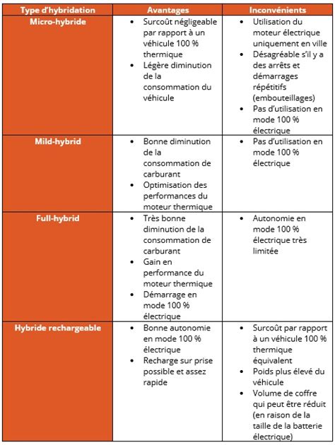 Voitures Hybrides Avantages Et Inconv Nients